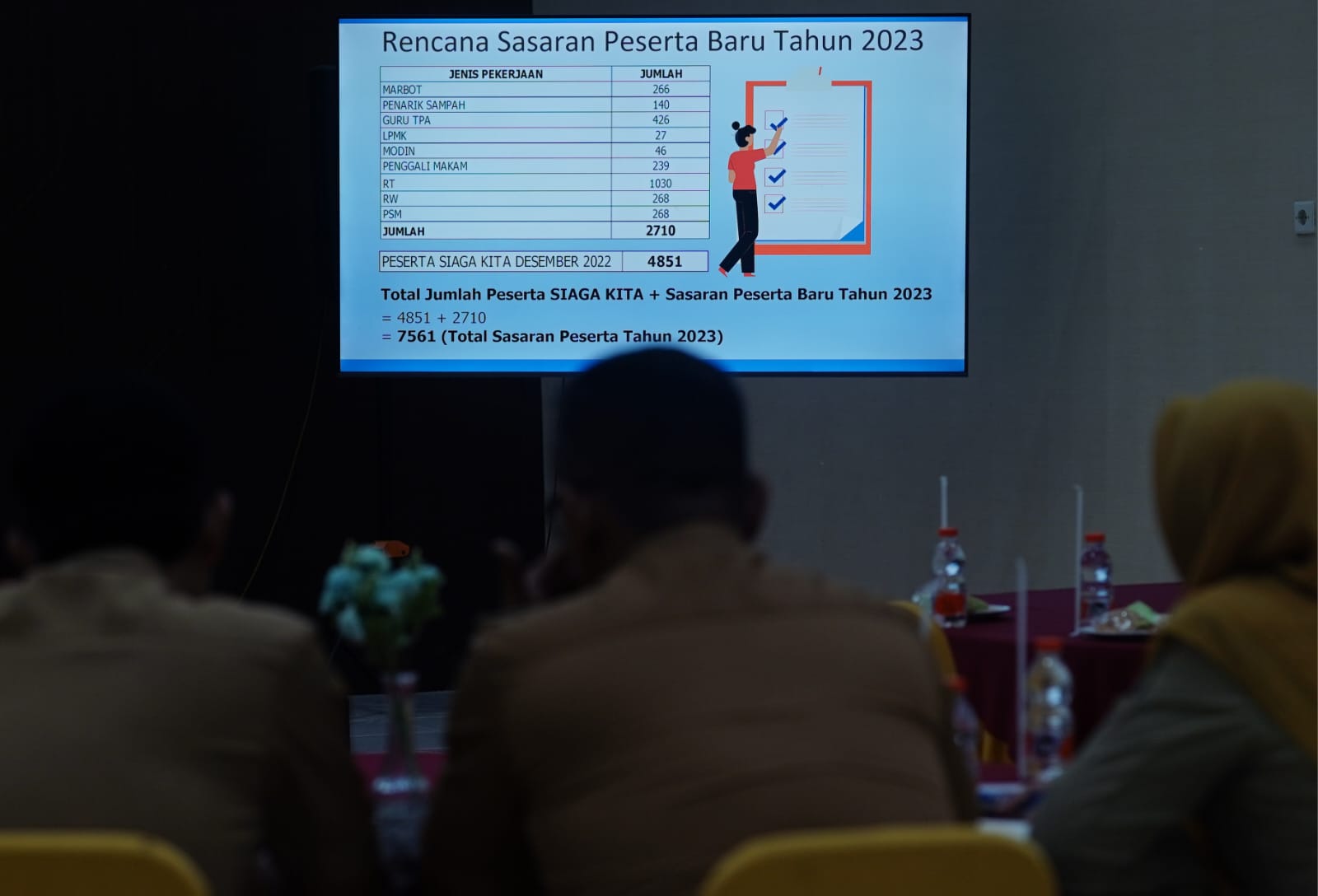 Evaluasi dan Monitoring Program Siaga Kita, Wali Kota: Ini Dibutuhkan Masyarakat Makanya Kita Diperluas
