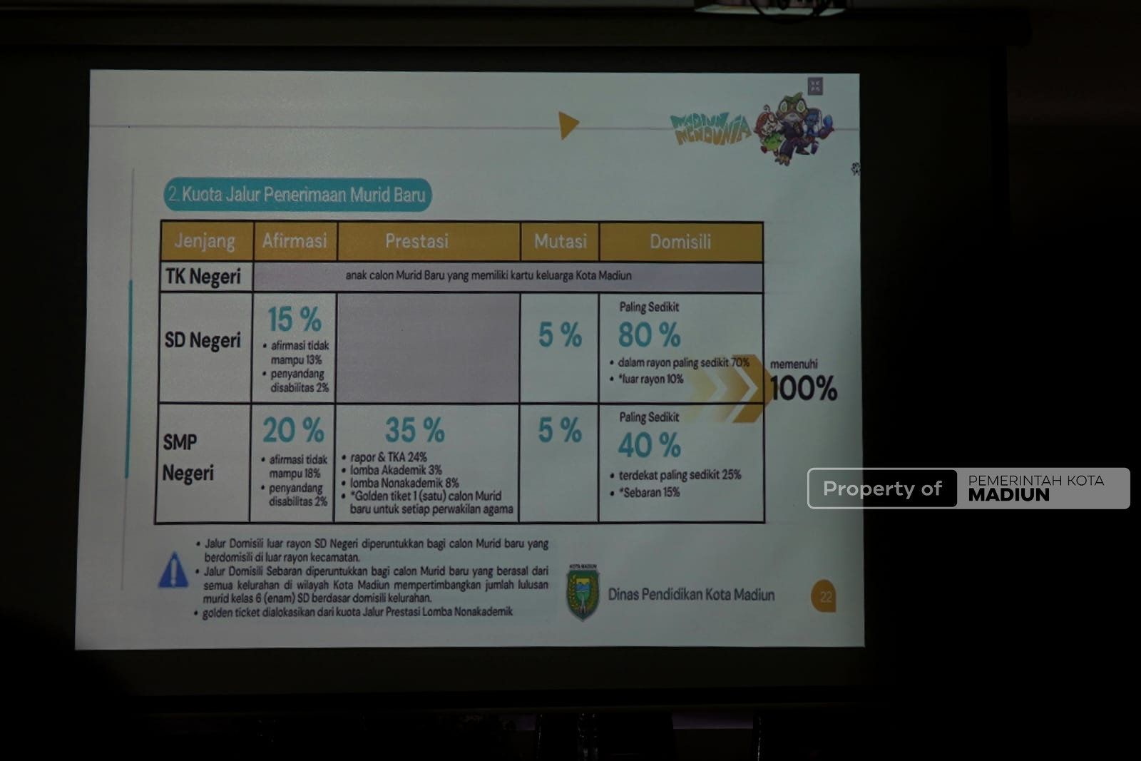 SPMB 2026 Kota Madiun Terapkan Sejumlah Perubahan, Pendaftaran Full Daring