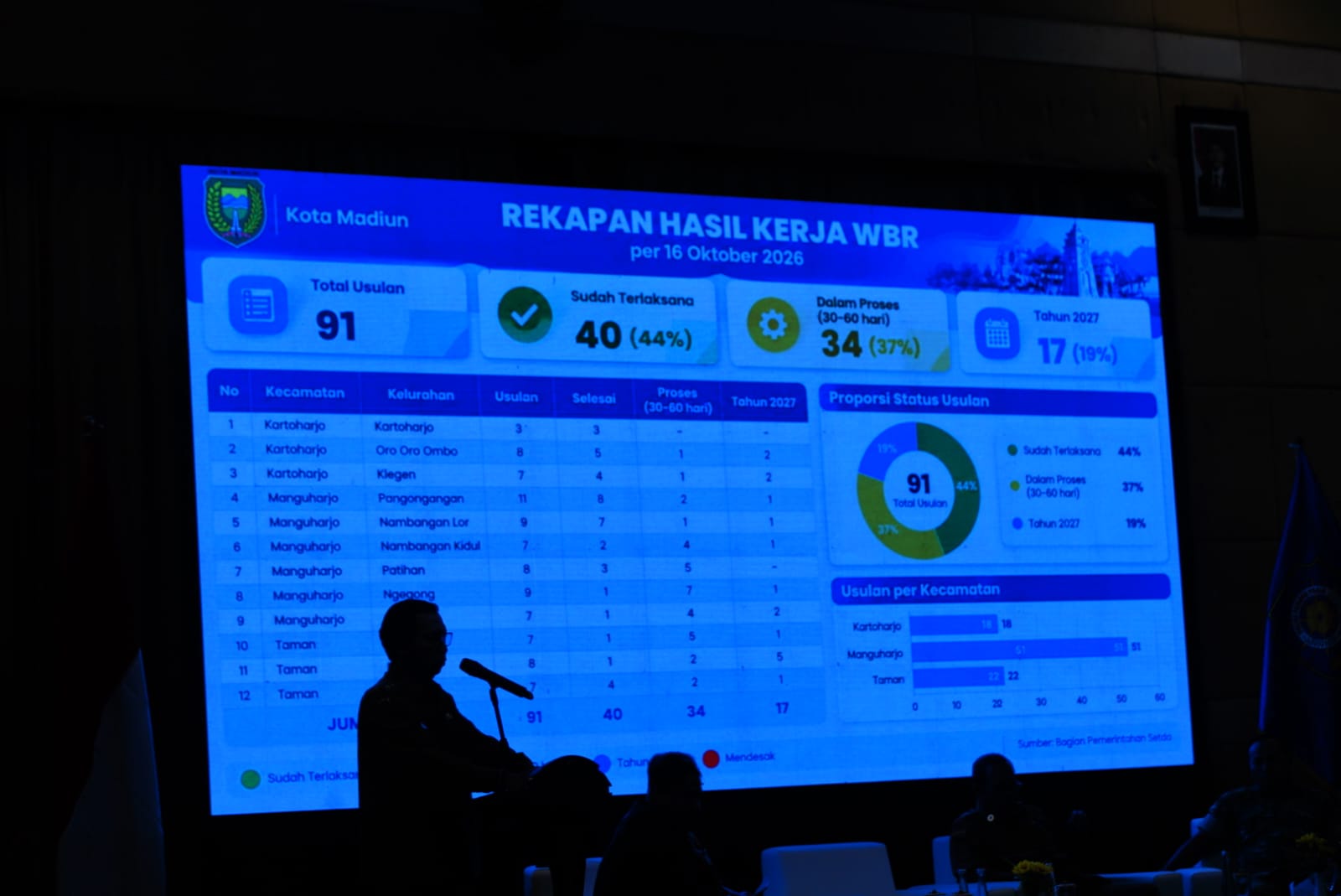Tak Hanya TNI-Polri, Linmas Jadi Kunci Keamanan Kota Madiun