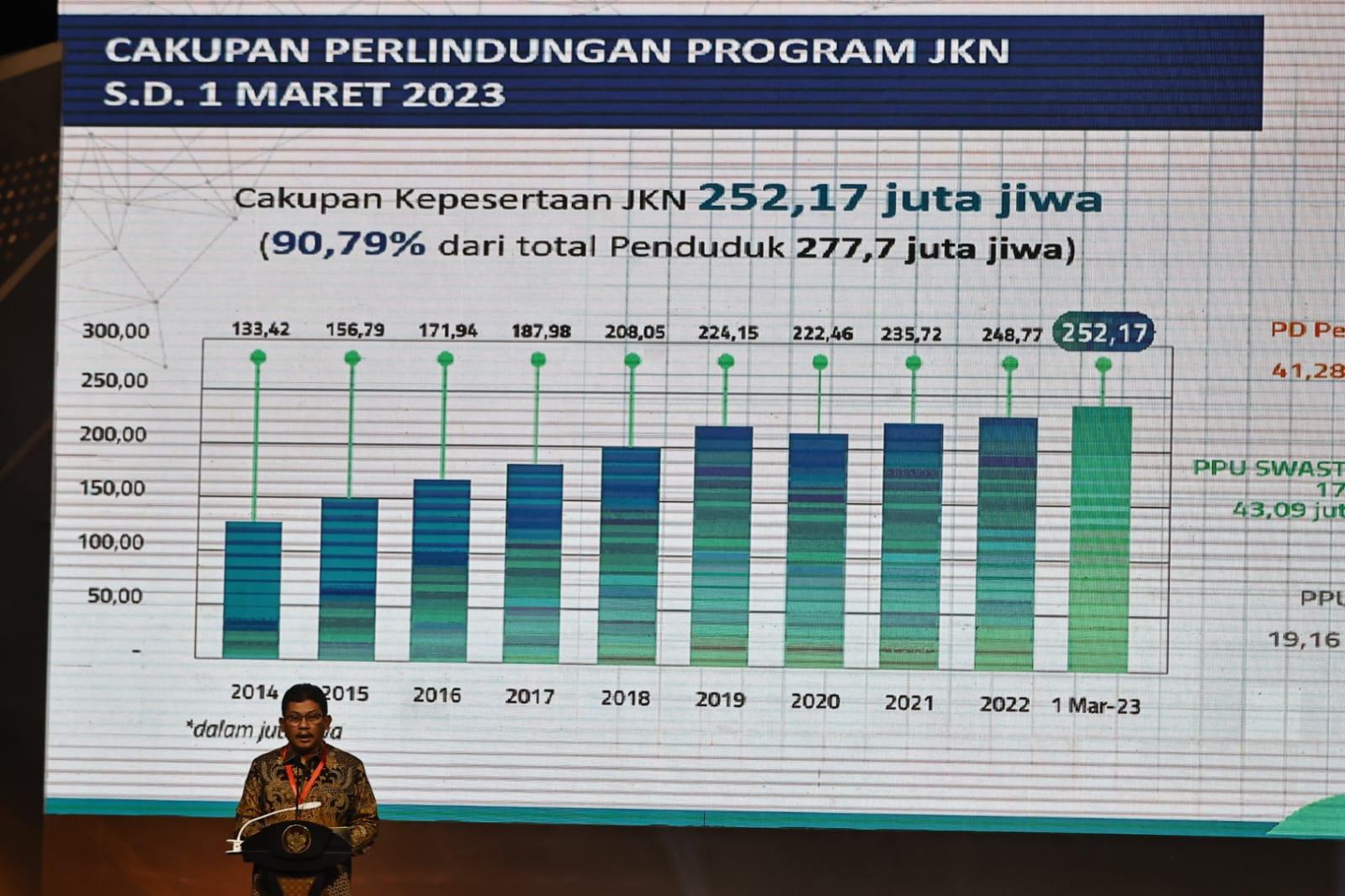 Beri Jaminan Kesehatan Masyarakat Secara Menyeluruh, Pemkot Raih Penghargaan UHC dari Pusat