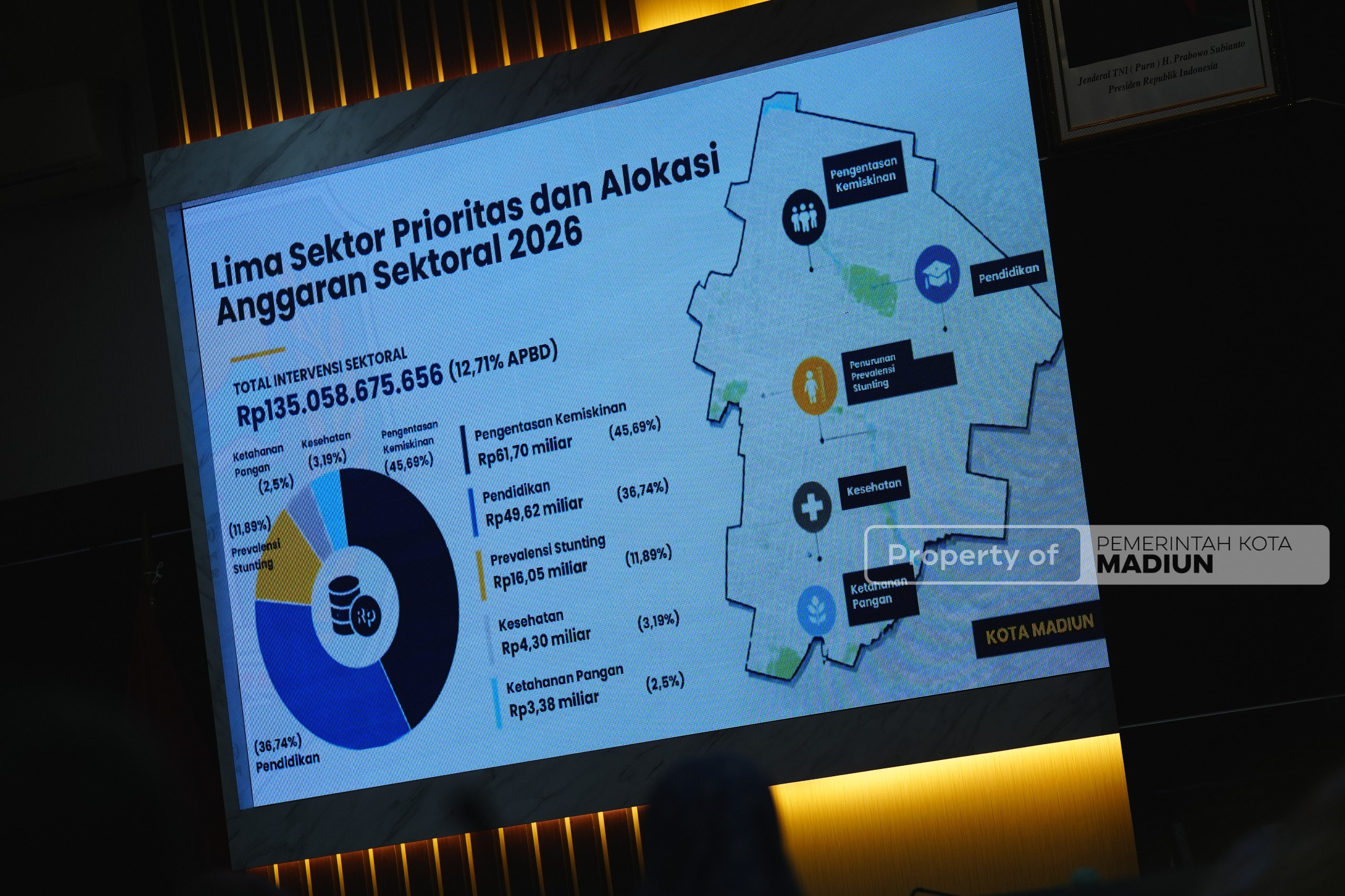 BPKP Evaluasi Lima Sektor Pembangunan, Hasilnya Jadi Bekal Pemkot Madiun Susun Anggaran 2027