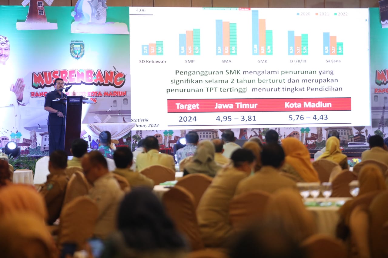 Musrenbang RKPD Kota Madiun 2024, Wali Kota Harap Pembangunan Tingkatkan Kesejahteraan Masyarakat