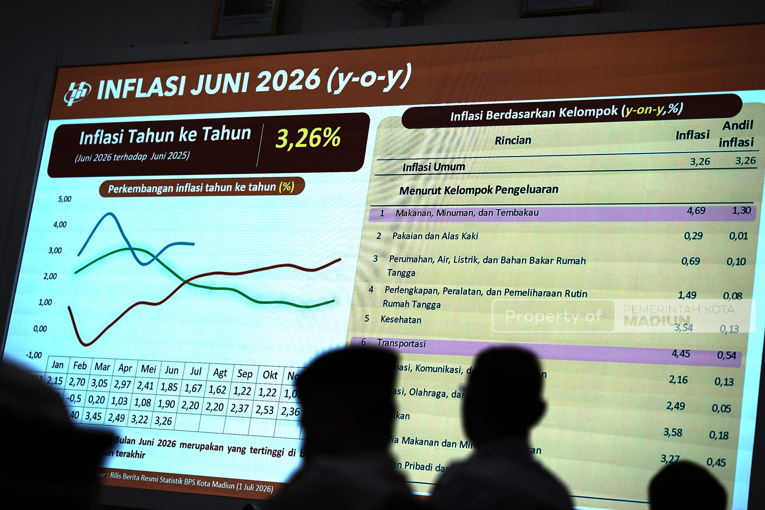 Pimpin High Level Meeting TPID, Plt Wali Kota Dorong Penguatan Strategi Pengendalian Inflasi