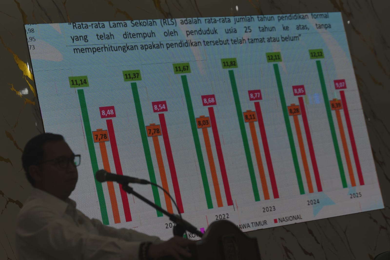 PIP Fase 2 Sasar Ratusan Siswa, Ketepatan Data Jadi Kunci Bantuan Tepat Sasaran