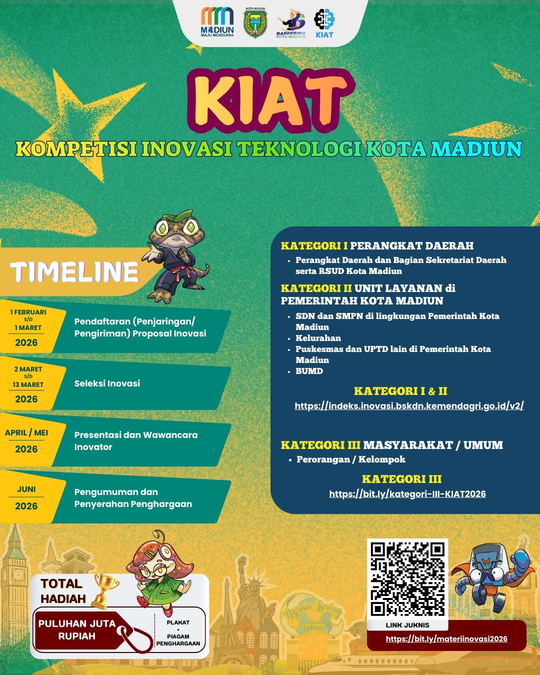 KIAT, Kompetisi Inovasi Teknologi Kota Madiun