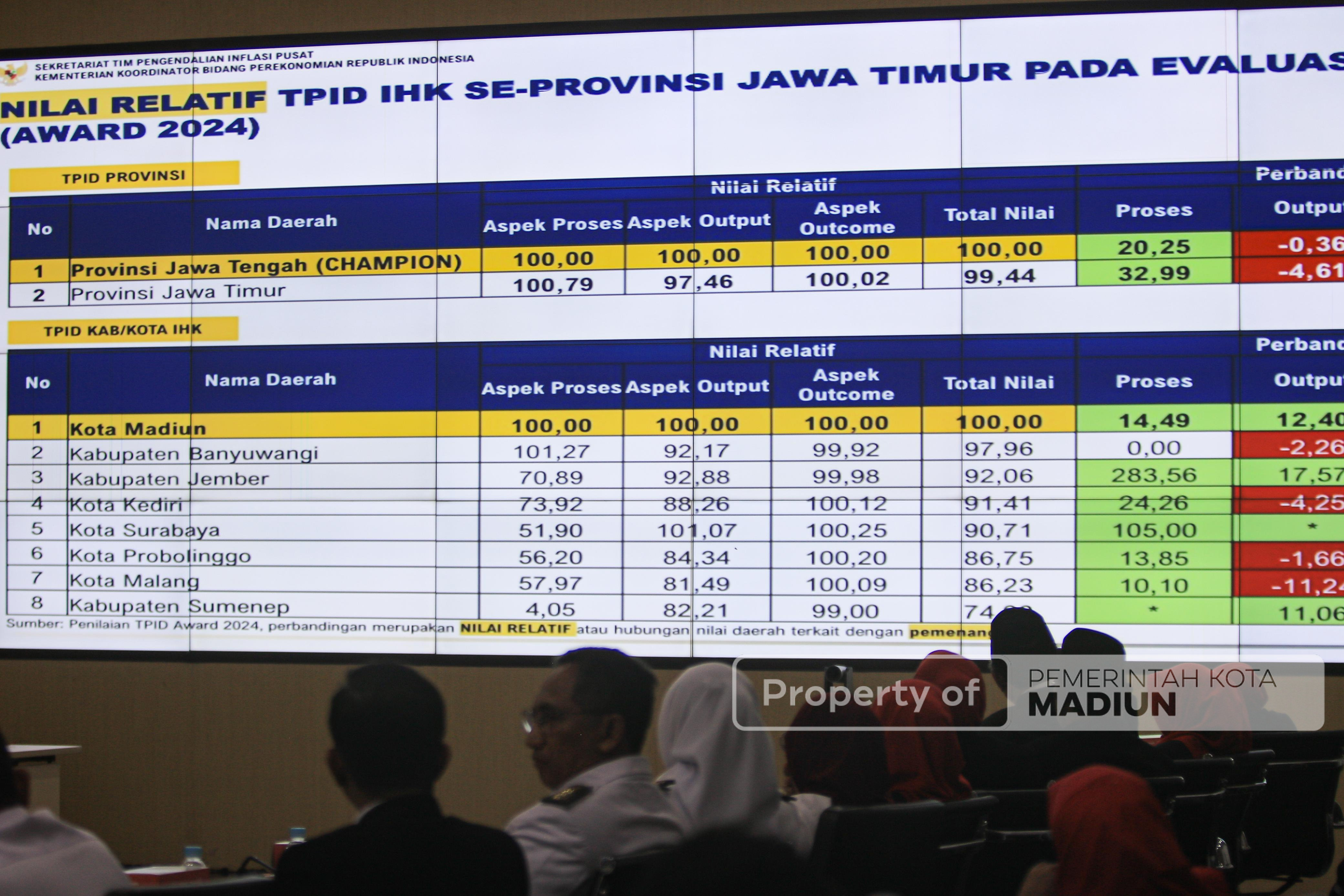 Perkuat Literasi Keuangan, Wali Kota Maidi Apresiasi Sinergi OJK dan Pemda